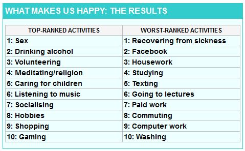 What makes people happy