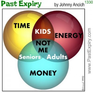 Time, Money, Energy